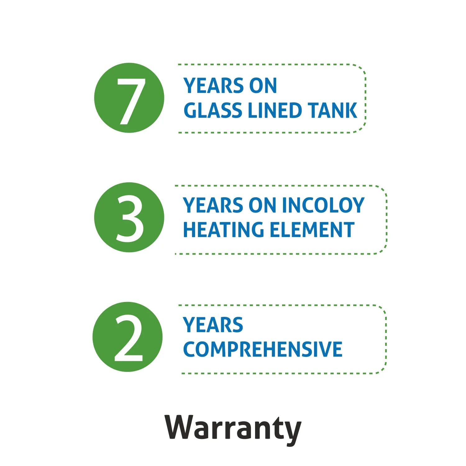 Smart Water Heater 15 Litre WiFi Enabled, Digital Control, Android App from Anywhere 2000W (7055)